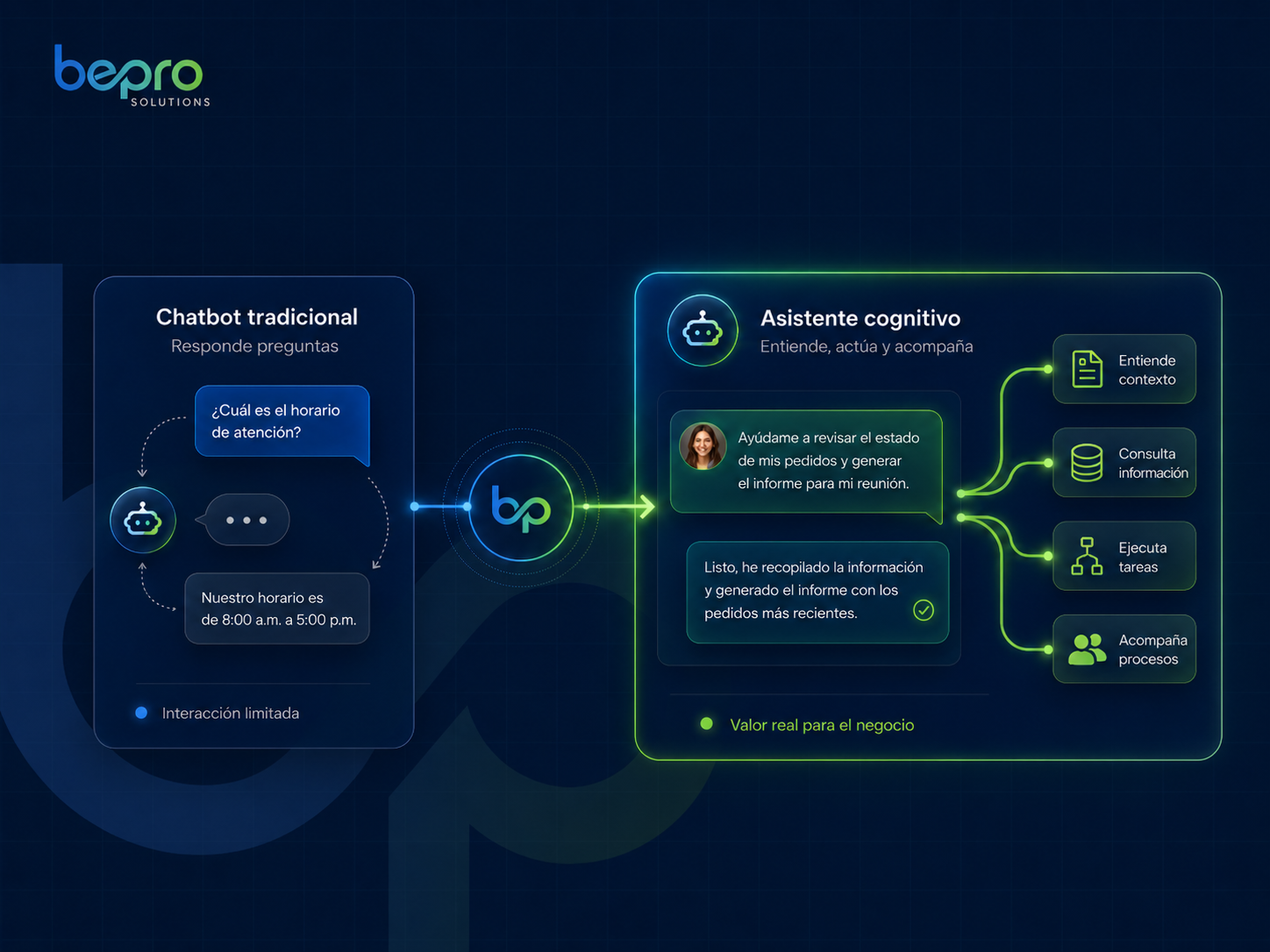 Por qué las empresas están pasando de chatbots a asistentes cognitivos